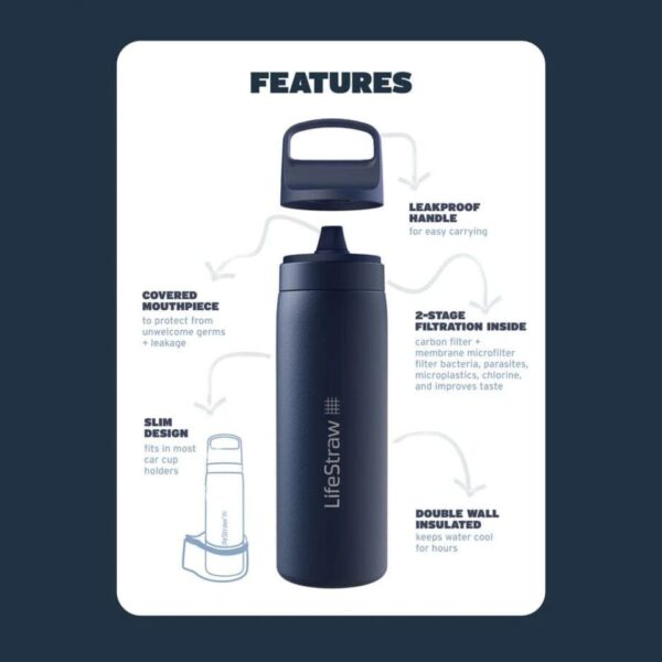 LifeStraw Go Series Filter Bottle 18oz - Image 7