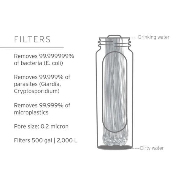 Lifestraw Peak Series Large Gravity 8L - Image 5